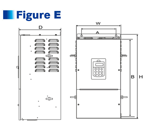 Current Vector Control Inverter 3 Phase 1HP~40HP